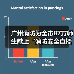 广州消防为全市87万师生献上“消防安全直播大餐 ”(图2) 广州消防为全市87万师生献上“消防安全直播大餐 ”(图2)