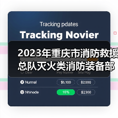 2023年重庆市消防救援总队灭火类消防装备部门集中采购项目(器材部分包1-包13)(第一部分,共二部分)公开招标公告(图3) 2023年重庆市消防救援总队灭火类消防装备部门集中采购项目(器材部分包1-包13)(第一部分,共二部分)公开招标公告(图3)