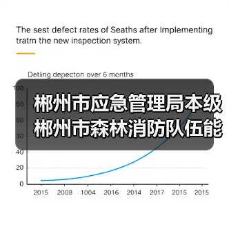 郴州市应急管理局本级郴州市森林消防队伍能力建设项目(队伍专用车辆采购)项目公开招标公告更正公告(图1) 郴州市应急管理局本级郴州市森林消防队伍能力建设项目(队伍专用车辆采购)项目公开招标公告更正公告(图1)