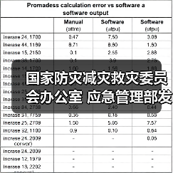 国家防灾减灾救灾委员会办公室 应急管理部发布冬季及12月份全国自然灾害风险形势(图2) 国家防灾减灾救灾委员会办公室 应急管理部发布冬季及12月份全国自然灾害风险形势(图2)
