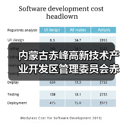 内蒙古赤峰高新技术产业开发区管理委员会赤峰高新技术产业开发区园区消防站采购消防车辆项目招标公告(图3) 内蒙古赤峰高新技术产业开发区管理委员会赤峰高新技术产业开发区园区消防站采购消防车辆项目招标公告(图3)