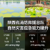 陕西省消防救援总队“自然灾害应急能力提升工程”装备配备项目(破拆类第一批次)公开招标公告(图3) 陕西省消防救援总队“自然灾害应急能力提升工程”装备配备项目(破拆类第一批次)公开招标公告(图3)