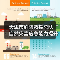 天津市消防救援总队“自然灾害应急能力提升工程”装备配备项目需求调查其他(图2) 天津市消防救援总队“自然灾害应急能力提升工程”装备配备项目需求调查其他(图2)