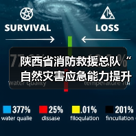 陕西省消防救援总队“自然灾害应急能力提升工程”装备配备项目(侦检类第五批次)公开招标公告(图2) 陕西省消防救援总队“自然灾害应急能力提升工程”装备配备项目(侦检类第五批次)公开招标公告(图2)