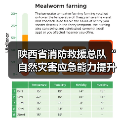 陕西省消防救援总队“自然灾害应急能力提升工程”装备配备项目(侦检类第五批次)公开招标公告(图3) 陕西省消防救援总队“自然灾害应急能力提升工程”装备配备项目(侦检类第五批次)公开招标公告(图3)