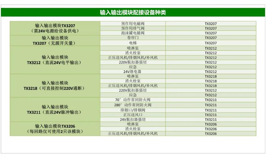 泰和安火灾自动报警系统接线图（2025版）