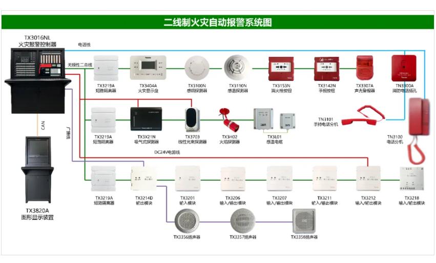 泰和安火灾自动报警系统接线图（2025版）