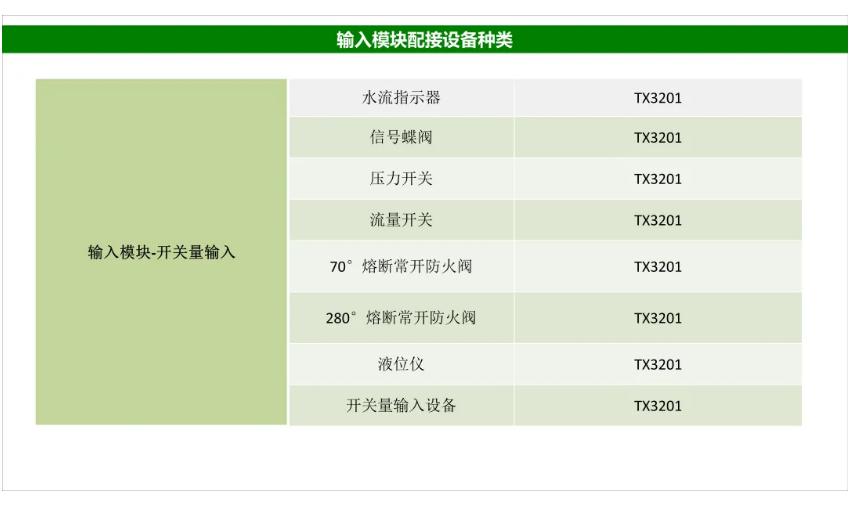泰和安火灾自动报警系统接线图（2025版）